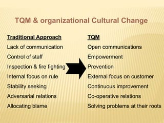 TQM & organizational Cultural Change
Traditional Approach
Lack of communication
Control of staff
Inspection & fire fighting
Internal focus on rule
Stability seeking
Adversarial relations
Allocating blame
TQM
Open communications
Empowerment
Prevention
External focus on customer
Continuous improvement
Co-operative relations
Solving problems at their roots
 