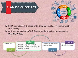 •Take action
act
•Decide the objective & target.
•Decide the method of achieving the
objective & target.
plan •Evaluation & training.
•Do the work.
do
•Check the result.
check
 PDCA was originally the idea of Dr. Shewhart but later it was framed by
W. E Deming.
 As it was formulated by W. E Deming so the structure was named as
DEMING WHEEL.
PLAN DO CHECK ACT
 