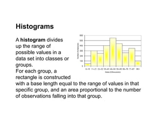 A histogram divides
up the range of
possible values in a
data set into classes or
groups.
For each group, a
rectangle is constructed
with a base length equal to the range of values in that
specific group, and an area proportional to the number
of observations falling into that group.
Histograms
 