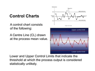 A control chart consists
of the following:
A Centre Line (CL) drawn
at the process mean value.
Lower and Upper Control Limits that indicate the
threshold at which the process output is considered
statistically unlikely.
Control Charts
CL
 