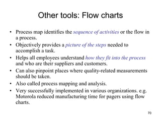 70
Other tools: Flow charts
• Process map identifies the sequence of activities or the flow in
a process.
• Objectively provides a picture of the steps needed to
accomplish a task.
• Helps all employees understand how they fit into the process
and who are their suppliers and customers.
• Can also pinpoint places where quality-related measurements
should be taken.
• Also called process mapping and analysis.
• Very successfully implemented in various organizations. e.g.
Motorola reduced manufacturing time for pagers using flow
charts.
 