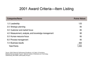 2001 Award Criteria—Item Listing
Source: 2004 Criteria for Performance Excellence, U.S. Dept. of Commerce,
Baldrige National Quality Program, National Institute of Standards and Technology,
Gaithersburg, MD 20899. (www.quality.nist.gov)
 
