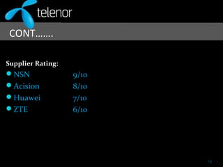 CONT…….
Supplier Rating:
NSN 9/10
Acision 8/10
Huawei 7/10
ZTE 6/10
14
 