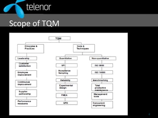 Scope of TQM
4
 