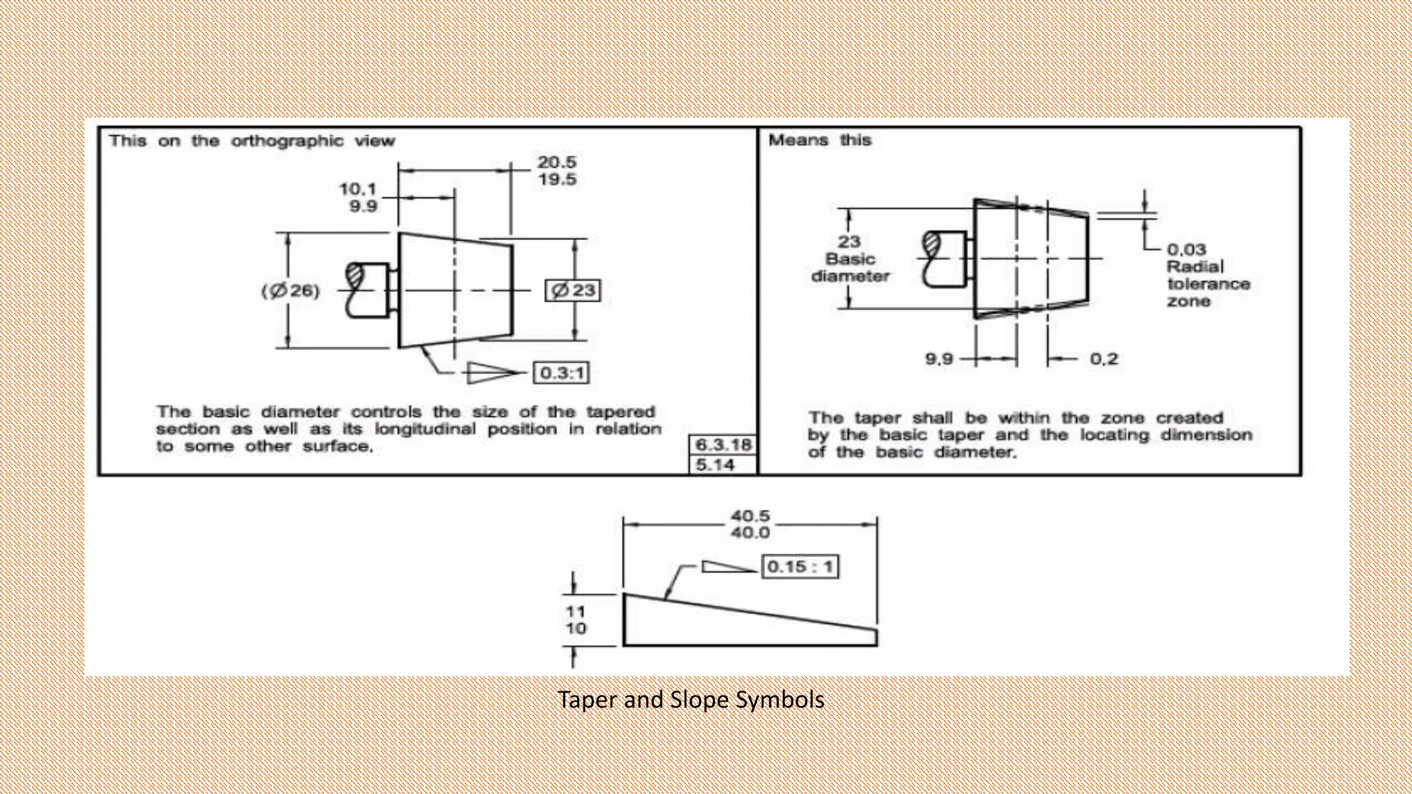 Taper and Slope Symbols
 