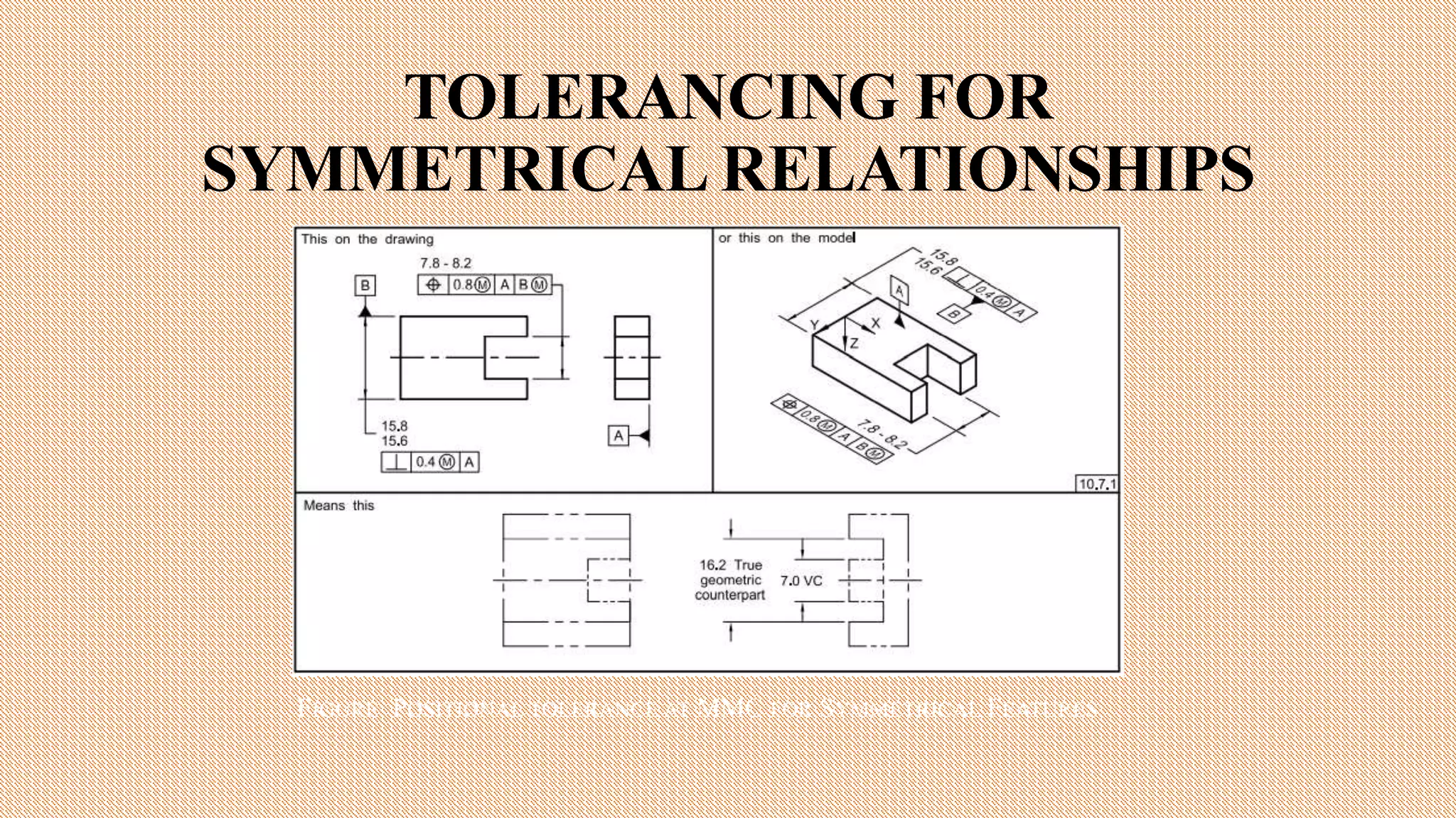 TOLERANCING FOR
SYMMETRICAL RELATIONSHIPS
FIGURE. POSITIONAL TOLERANCE AT MMC FOR SYMMETRICAL FEATURES
 