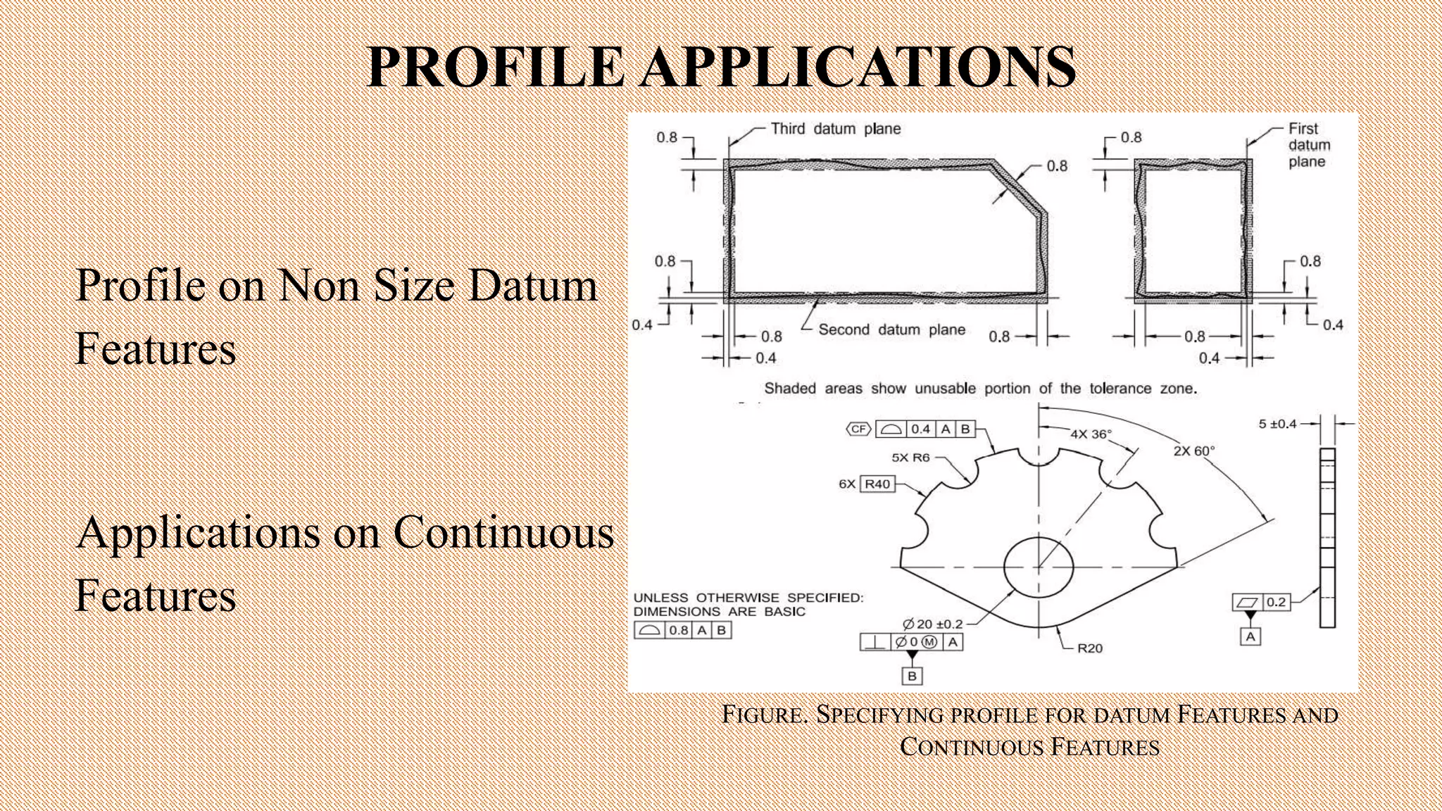 PROFILE APPLICATIONS
Profile on Non Size Datum
Features
Applications on Continuous
Features
FIGURE. SPECIFYING PROFILE FOR DATUM FEATURES AND
CONTINUOUS FEATURES
 
