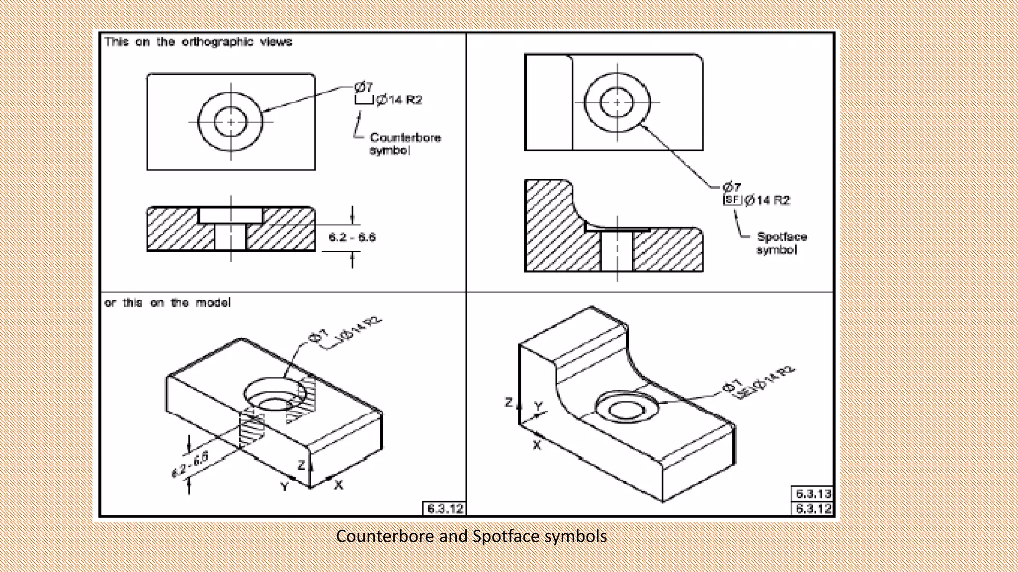 Counterbore and Spotface symbols
 