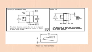 Taper and Slope Symbols
 