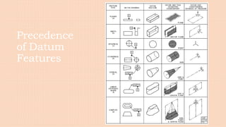 Precedence
of Datum
Features
 