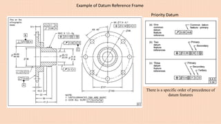 Example of Datum Reference Frame
There is a specific order of precedence of
datum features
Priority Datum
 