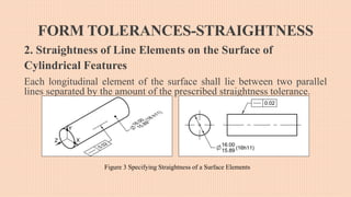 FORM TOLERANCES-STRAIGHTNESS
2. Straightness of Line Elements on the Surface of
Cylindrical Features
Each longitudinal element of the surface shall lie between two parallel
lines separated by the amount of the prescribed straightness tolerance.
Figure 3 Specifying Straightness of a Surface Elements
 