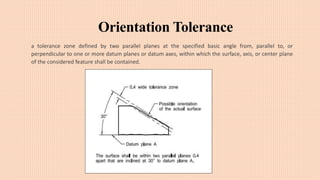 a tolerance zone defined by two parallel planes at the specified basic angle from, parallel to, or
perpendicular to one or more datum planes or datum axes, within which the surface, axis, or center plane
of the considered feature shall be contained.
Orientation Tolerance
 