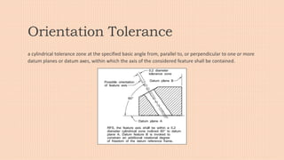 a cylindrical tolerance zone at the specified basic angle from, parallel to, or perpendicular to one or more
datum planes or datum axes, within which the axis of the considered feature shall be contained.
Orientation Tolerance
 