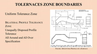 TOLERNACES ZONE BOUNDARIES
Uniform Tolerance Zone
BILATERAL PROFILE TOLERANCE
ZONE
Unequally Disposed Profile
Tolerance
All Around and All Over
Specification
FIGURE. SPECIFYING PROFILE OF A SURFACE
 