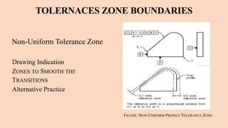 TOLERNACES ZONE BOUNDARIES
Non-Uniform Tolerance Zone
Drawing Indication
ZONES TO SMOOTH THE
TRANSITIONS
Alternative Practice
FIGURE. NON-UNIFORM PROFILE TOLERANCE ZONE
 
