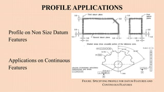 PROFILE APPLICATIONS
Profile on Non Size Datum
Features
Applications on Continuous
Features
FIGURE. SPECIFYING PROFILE FOR DATUM FEATURES AND
CONTINUOUS FEATURES
 