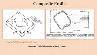 Composite Profile
Composite Profile Tolerancing of an Irregular Feature
Composite Profile Tolerance for a Single Feature.
 