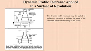 Dynamic Profile Tolerance Applied
to a Surface of Revolution
The dynamic profile tolerance may be applied to
surfaces of revolution to maintain the shape of the
considered feature while allowing its size to vary.
 