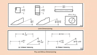Limit Dimensioning
Plus and Minus Dimensioning
 