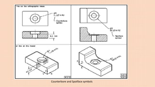 Counterbore and Spotface symbols
 