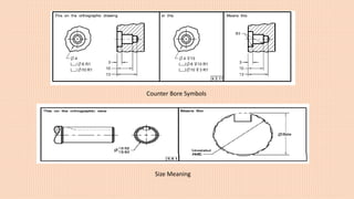 Counter Bore Symbols
Size Meaning
 