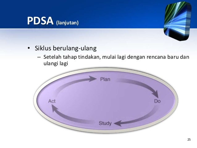 Presentasi TQM dari Mahasiswa Pascasarjana Universitas 
