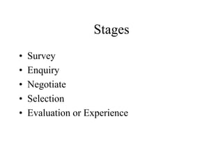 Stages
• Survey
• Enquiry
• Negotiate
• Selection
• Evaluation or Experience
 