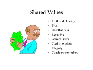 Shared Values
• Truth and Honesty
• Trust
• Unselfishness
• Receptive
• Personal risks
• Credits to others
• Integrity
• Considerate to others
 