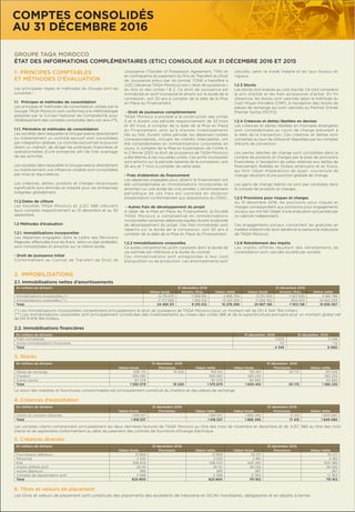 2. IMMOBILISATIONS
2.1. Immobilisations nettes d’amortissements
2.2. Immobilisations ﬁnancières
(*) Les immobilisations incorporelles comprennent principalement le droit de jouissance de TAQA Morocco pour un montant net de DH 4 344 764 milliers.
(**) Les immobilisations corporelles sont principalement constituées des investissements au niveau des unités 5&6 et de la superstructure portuaire pour un montant global net
de DH 9 978 184 milliers.
En milliers de dirhams 31 décembre 2016 31 décembre 2015
Valeur brute Amorts. Prov. Valeur nette Valeur brute Amorts. Prov. Valeur nette
Immobilisations incorporelles (*) 12 715 675 7 858 910 4 856 765 12 212 433 7 027 635 5 184 798
Immobilisations corporelles (**) 11 777 636 1 356 102 10 421 534 11 594 762 944 503 10 650 259
Total 24 493 311 9 215 012 15 278 299 23 807 195 7 972 138 15 835 057
En milliers de dirhams 31 décembre 2016 31 décembre 2015
Prêts immobilisés 3 633 5 348
Autres immobilisations ﬁnancières 712 712
Total 4 345 6 060
Le stock des matières et fournitures consommables est principalement constitué du charbon et des pièces de rechange
Les comptes clients comprennent principalement les deux dernières factures de TAQA Morocco au titre des mois de novembre et décembre et de JLEC 5&6 au titre des mois
d’août et de septembre conformément au délai de paiement des contrats de fourniture d’Energie Electrique.
3. Stocks
En milliers de dirhams 31 décembre 2016 31 décembre 2015
Valeur brute Provisions Valeur nette Valeur brute Provisions Valeur nette
Pièces de rechange 938 710 19 200 919 510 931 183 20 175 911 008
Charbon 569 290 569 290 583 234 583 234
Autres stocks 87 079 87 079 90 993 90 993
Total 1 595 079 19 200 1 575 879 1 605 410 20 175 1 585 235
4. Créances d’exploitation
En milliers de dirhams 31 décembre 2016 31 décembre 2015
Valeur brute Provisions Valeur nette Valeur brute Provisions Valeur nette
Clients et comptes rattachés 1 618 537 1 618 537 1 866 495 17 415 1 849 080
Total 1 618 537 1 618 537 1 866 495 17 415 1 849 080
5. Créances diverses
En milliers de dirhams 31 décembre 2016 31 décembre 2015
Valeur brute Provisions Valeur nette Valeur brute Provisions Valeur nette
Fournisseurs débiteurs 21 909 21 909 34 371 34 371
Personnel 2 230 2 230 2 180 2 180
Etat 558 503 558 503 645 385 645 385
Impôts différés actif 29 101 29 101 56 526 56 526
Autres débiteurs 989 989 987 987
Comptes de régularisation actif 11 068 11 068 12 363 12 363
Total 623 800 623 800 751 812 751 812
1- PRINCIPES COMPTABLES
ET MÉTHODES D’ÉVALUATION
Les principales règles et méthodes du Groupe sont les
suivantes :
1.1 Principes et méthodes de consolidation
Les principes et méthodes de consolidation utilisés par le
Groupe TAQA Morocco sont conformes à la méthodologie
adoptée par le Conseil National de Comptabilité pour
l’établissement des comptes consolidés dans son avis n°5.
1.1.1. Périmètre et méthodes de consolidation
Les sociétés dans lesquelles le Groupe exerce directement
ou indirectement un contrôle exclusif sont consolidées
par intégration globale. Le contrôle exclusif est le pouvoir
direct ou indirect, de diriger les politiques ﬁnancières et
opérationnelles d’une entreprise aﬁn de tirer avantage
de ses activités.
Les sociétés dans lesquelles le Groupe exerce directement
ou indirectement une inﬂuence notable sont consolidées
par mise en équivalence.
Les créances, dettes, produits et charges réciproques
signiﬁcatifs sont éliminés en totalité pour les entreprises
intégrées globalement.
1.1.2.Dates de clôture
Les Sociétés TAQA Morocco et JLEC 5&6 clôturent
leurs comptes respectivement au 31 décembre et au 30
septembre.
1.2 Méthodes d’évaluation
1.2.1. Immobilisations incorporelles
Les dépenses engagées dans le cadre des Révisions
Majeures, effectuées tous les 8 ans selon un plan préétabli,
sont immobilisées et amorties sur la même durée.
- Droit de jouissance initial
Conformément au Contrat de Transfert de Droit de
Jouissance (Transfer of Possession Agreement, TPA) et
en contrepartie du paiement du Prix du Transfert du Droit
de Jouissance prévu par ce contrat, l’ONE a transféré à
JLEC (devenue TAQA Morocco) son « droit de jouissance »
du Site et des unités 1 & 2. Ce droit de jouissance est
immobilisé en actif incorporel et amorti sur la durée de la
concession, soit 30 ans à compter de la date de la Mise
en Place du Financement.
- Droit de jouissance complémentaire
TAQA Morocco a procédé à la construction des Unités
3 et 4 durant une période respectivement de 33 mois
et 40 mois, à compter de la date de la Mise en Place
du Financement, ainsi qu’à d’autres investissements
liés au Site. Durant cette période, les dépenses totales
correspondantes, incluant les intérêts intercalaires, ont
été comptabilisées en immobilisations corporelles en
cours. A compter de la Mise en Exploitation de l’Unité 4,
le 2 février 2001, le droit de jouissance de TAQA Morocco
a été étendu à ces nouvelles unités. Ces actifs incorporels
sont amortis sur la période restante de la concession, soit
26 ans et 7 mois à compter de cette date.
- Frais d’obtention du ﬁnancement
Les dépenses engagées pour obtenir le ﬁnancement ont
été comptabilisées en immobilisations incorporelles et
amorties sur une durée de cinq années. L’amortissement
périodique de ces frais est constaté en dotation
d’exploitation conformément aux dispositions du CGNC.
- Autres frais de développement du projet
A dater de la Mise en Place du Financement, la Société
TAQA Morocco a comptabilisé en immobilisations
incorporelles certaines dépenses payées durant la période
de développement du projet. Ces frais immobilisés sont
répartis sur la durée de la concession, soit 30 ans à
compter de la date de la Mise en Place du Financement.
1.2.2 Immobilisations corporelles
Ce poste comprend les actifs corporels dont la durée de
vie estimée est inférieure à la durée du contrat.
Ces immobilisations sont enregistrées à leur coût
d’acquisition ou de production. Les amortissements sont
calculés, selon le mode linéaire et les taux fiscaux en
vigueur.
1.2.3 Stocks
Les stocks sont évalués au coût d’achat. Ce coût comprend
le prix d’achat et les frais accessoires d’achat. En fin
d’exercice, les stocks sont valorisés selon la méthode du
Coût Moyen Pondéré (CMP), à l’exception des stocks de
pièces de rechange qui sont valorisés au Premier Entrée
Premier Sortie (P.E.P.S).
1.2.4 Créances et dettes libellées en devises
Les créances et dettes libellées en monnaies étrangères
sont comptabilisées au cours de change prévalant à
la date de la transaction. Ces créances et dettes sont
converties au taux de clôture et réajustées par les comptes
d’écarts de conversion.
Les pertes latentes de change sont constatées dans le
compte de produits et charges par le biais de provisions
ﬁnancières, à l’exception de celles relatives aux dettes de
ﬁnancement libellées en Dollars américains et en Euros,
qui font l’objet d’opérations de quasi- couverture de
change résultant d’une position globale de change.
Les gains de change latents ne sont pas constatés dans
le compte de produits et charges.
1.2.5 Provisions pour risques et charges
Au 31 décembre 2016, les provisions pour risques et
charges correspondent aux provisions pour engagements
sociaux qui ont fait l’objet d’une évaluation actuarielle par
un cabinet indépendant.
Ces engagements sociaux concernent les gratuités en
matière d’électricité dont bénéﬁcie le personnel statutaire
de TAQA Morocco.
1.2.6 Retraitement des impôts
Les impôts différés résultant des retraitements de
consolidation sont calculés société par société.
GROUPE TAQA MOROCCO
ÉTAT DES INFORMATIONS COMPLÉMENTAIRES (ETIC) CONSOLIDÉ AUX 31 DÉCEMBRE 2016 ET 2015
6. Titres et valeurs de placement
Les titres et valeurs de placement sont constitués des placements des excédents de trésorerie en SICAV monétaires, obligataires et en dépôts à terme.
COMPTES CONSOLIDÉS
AU 31 DÉCEMBRE 2016
 