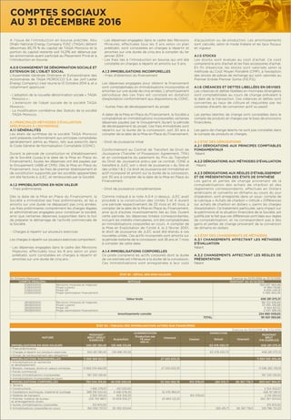 A l’issue de l’introduction en bourse précitée, Abu
Dhabi National Energy Company PJSC (TAQA) détient
désormais 85,79 % du capital de TAQA Morocco et la
portion du capital restante soit 14,21% est détenue par
les actionnaires ayant participé au Placement Privé et à
l’introduction en bourse.
A.0.9 CHANGEMENT DE DÉNOMINATION SOCIALE ET
EXTENSION DE L’OBJET SOCIAL
L’Assemblée Générale Ordinaire et Extraordinaire des
Actionnaires de TAQA MOROCCO S.A. (ex Jorf Lasfar
Energy Company) s’est réunie le 13 Octobre 2014 à, et a
notamment approuvé :
- L’adoption de la nouvelle dénomination sociale « TAQA
Morocco » ;
- L’extension de l’objet sociale de la société TAQA
Morocco ;
- La modiﬁcation corrélative des Statuts de la société
TAQA Morocco.
A.1 PRINCIPALES MÉTHODES D’ÉVALUATION
SPÉCIFIQUES À L’ENTREPRISE
A.1.1 GÉNÉRALITÉS
Les états de synthèse de la société TAQA Morocco
sont préparés conformément aux principes comptables
généralement admis au Maroc, tels que prescrits dans
le Code Général de Normalisation Comptable (CGNC).
Durant la période de constitution et d’établissement
de la Société (jusqu’à la date de la Mise en Place du
Financement), toutes les dépenses ont été payées par
le Groupement (ABB et CMS). Dès la Mise en Place du
Financement, tous les frais de premier établissement et
de constitution supportés par les sociétés apparentées
ont été facturés à JLEC, et remboursés par la Société.
A.1.2 IMMOBILISATIONS EN NON VALEUR
- Frais préliminaires
Dès la date de la Mise en Place du Financement, la
Société a immobilisé ses frais préliminaires, et les a
amortis sur une durée ne dépassant pas cinq années.
Les frais préliminaires comprennent les charges légales
et administratives engagées pour constituer la société,
ainsi que certaines dépenses supportées dans le but
de préparer le démarrage de l’activité commerciale de
la Société.
- Charges à répartir sur plusieurs exercices
Les charges à répartir sur plusieurs exercices comportent :
• Les dépenses engagées dans le cadre des Révisions
Majeures, effectuées tous les 8 ans selon un plan
préétabli, sont constatées en charges à répartir et
amorties sur une durée de cinq ans ;
• Les dépenses engagées dans le cadre des Révisions
Mineures, effectuées tous les 3 ans selon un plan
préétabli, sont constatées en charges à répartir et
amorties sur une durée de cinq ans à compter du 1er
janvier 2014 ;
• Les frais liés à l’introduction en bourse qui ont été
constatés en charges à répartir et amortis sur 5 ans.
A.1.3 IMMOBILISATIONS INCORPORELLES
- Frais d’obtention du ﬁnancement
Les dépenses engagées pour obtenir le ﬁnancement
sont comptabilisées en immobilisations incorporelles et
amorties sur une durée de cinq années. L’amortissement
périodique des ces frais est constaté en dotation
d’exploitation conformément aux dispositions du CGNC.
- Autres frais de développement du projet
A dater de la Mise en Place du Financement, la Société a
comptabilisé en immobilisations incorporelles certaines
dépenses payées par le Groupement durant la période
de développement du projet. Ces frais immobilisés sont
répartis sur la durée de la concession, soit 30 ans à
compter de la date de la Mise en Place du Financement.
- Droit de jouissance initial
Conformément au Contrat de Transfert de Droit de
Jouissance (Transfer of Possession Agreement, TPA)
et en contrepartie du paiement du Prix du Transfert
du Droit de Jouissance prévu par ce contrat, l’ONE a
transféré à JLEC son « droit de jouissance » du Site et
des unités 1 & 2. Ce droit de jouissance est immobilisé en
actif incorporel et amorti sur la durée de la concession,
soit 30 ans à compter de la date de la Mise en Place du
Financement.
- Droit de jouissance complémentaire
Comme indiqué à la note A.0.4 ci-dessus, JLEC avait
procédé à la construction des Unités 3 et 4 durant
une période respectivement de 33 mois et 40 mois, à
compter de la date de la Mise en Place du Financement,
ainsi qu’à d’autres investissements liés au Site. Durant
cette période, les dépenses totales correspondantes,
incluant les intérêts intercalaires, ont été comptabilisées
en immobilisations corporelles en cours. A compter de
la Mise en Exploitation de l’Unité 4, le 2 février 2001,
le droit de jouissance de JLEC avait été étendu à ces
nouvelles unités. Ces actifs incorporels sont amortis sur
la période restante de la concession, soit 26 ans et 7 mois
à compter de cette date.
A.1.4 IMMOBILISATIONS CORPORELLES
Ce poste comprend les actifs corporels dont la durée
de vie estimée est inférieure à la durée de la concession.
Ces immobilisations sont enregistrées à leur coût
d’acquisition ou de production. Les amortissements
sont calculés, selon le mode linéaire et les taux ﬁscaux
en vigueur.
A.1.5 STOCKS
Les stocks sont évalués au coût d’achat. Ce coût
comprend le prix d’achat et les frais accessoires d’achat.
En fin d’exercice, les stocks sont valorisés selon la
méthode du Coût Moyen Pondéré (CMP), à l’exception
des stocks de pièces de rechange qui sont valorisés au
Premier Entrée Premier Sortie (P.E.P.S).
A.1.6 CRÉANCES ET DETTES LIBELLÉES EN DEVISES
Les créances et dettes libellées en monnaies étrangères
sont comptabilisées au cours de change prévalant à
la date de la transaction. Ces créances et dettes sont
converties au taux de clôture et réajustées par les
comptes d’écarts de conversion actif ou passif.
Les pertes latentes de change sont constatées dans le
compte de produits et charges par le biais de provisions
ﬁnancières.
Les gains de change latents ne sont pas constatés dans
le compte de produits et charges.
A.2 ÉTAT DES DÉROGATIONS
A.2.1 DÉROGATIONS AUX PRINCIPES COMPTABLES
FONDAMENTAUX
Néant.
A.2.2 DÉROGATIONS AUX MÉTHODES D’ÉVALUATION
- Néant.
A.2.3 DÉROGATIONS AUX RÈGLES D’ÉTABLISSEMENT
ET DE PRÉSENTATION DES ÉTATS DE SYNTHÈSE
Les gains et pertes de change provenant de la
comptabilisation des achats de charbon et des
règlements correspondants, effectués en Dollars
américains et convertis en dirhams au cours du jour
d’opération, sont enregistrés dans un sous- compte de
la rubrique « Achats de charbon » intitulé « Différences
sur achats de charbon en dollars », parmi les charges
d’exploitation. Ce traitement particulier, sans impact sur
le patrimoine et la situation ﬁnancière de la Société, est
justiﬁé par le fait que ces différences sont liées aux règles
de comptabilisation, et ne correspondent pas à des
gains et pertes de change provenant de la conversion
de dirhams en dollars.
A.3 ÉTAT DES CHANGEMENTS DE MÉTHODES
A.3.1 CHANGEMENTS AFFECTANT LES MÉTHODES
D’ÉVALUATION
Néant.
A.3.2 CHANGEMENTS AFFECTANT LES RÈGLES DE
PRÉSENTATION
Néant.
ÉTAT B1 - DÉTAIL DES NON-VALEURS
En Dirhams Marocains Exercice du 01/01/2016 au 31/12/2016
COMPTE PRINCIPAL INTITULÉ MONTANT AU 31/12/2016
2128200000
2128200000
2128200000
2128200000
Révisions mineures et majeures
Projet Lorentz
Projet GP
Projet optimisation ﬁnancement
350 537 464,48
41 994 119,86
8 656 026,91
5 093 464,06
Valeur brute 406 281 075,31
2812820000
2812820000
2812820000
2812820000
Révisions mineures et majeures
Projet Lorentz
Projet GP
Projet optimisation ﬁnancement
182 122 506,66
33 595 295,88
6 924 821,52
2 037 385,59
Amortissements cumulés 224 680 009,65
TOTAL 181 601 065,66
ÉTAT B2 - TABLEAU DES IMMOBILISATIONS AUTRES QUE FINANCIÈRES
Exercice du 01/01/2016 au 31/12/2016
NATURE
MONTANT
BRUT DÉBUT
EXERCICE
AUGMENTATION DIMINUTION
MONTANT
BRUT
FIN EXERCICEAcquisition
Production par
l’E pour
elle-m.
Virement Cession Retrait Virement
IMMOBILISATIONS EN NON-VALEURS 340 261 190,45 129 498 315,59 63 478 430,73 406 281 075,31
• Frais préliminaires
• Charges à répartir sur plusieurs exercices 340 261 190,45 129 498 315,59 63 478 430,73 406 281 075,31
• Primes de remboursement des obligations
IMMOBILISATIONS INCORPORELLES 11 856 569 822,13 27 025 633,35 11 883 595 455,48
• Immobilisations en recherche
et développement
• Brevets, marques, droits et valeurs similaires 11 069 234 682,83 27 025 633,35 11 096 260 316,18
• Fonds commercial
• Autres immobilisations incorporelles 787 335 139,30 787 335 139,30
• Immobilisations incorporelles en cours
IMMOBILISATIONS CORPORELLES 783 034 319,94 46 036 092,09 53 342 082,76 913 378,00 283 415,71 80 367 716,11 800 847 984,97
• Terrains
• Constructions 1 692 278,57 412 025,00 2 104 303,57
• Installations techniques, matériel et outillage 389 218 042,55 4 456 078,45 32 476 960,51 426 151 081,51
• Matériel de transport 2 924 310,20 203 333,33 913 378,00 2 214 265,53
• Mobilier, matériel de bureau
et aménagements divers
228 792 981,11 10 609 550,27 20 865 122,25 260 267 653,63
• Autres immobilisations corporelles 313 970,50 313 970,50
• Immobilisations corporelles en cours 160 092 737,01 30 355 105,04 283 415,71 80 367 716,11 109 796 710,23
COMPTES SOCIAUX
AU 31 DÉCEMBRE 2016
 