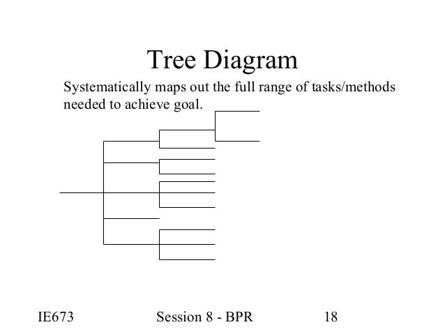 Argument between bpr and tqm