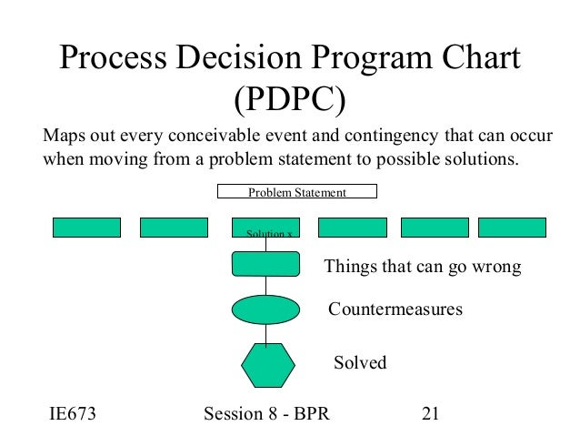 Argument between bpr and tqm