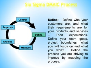 Six Sigma DMAIC Process
Measure
Control
Define
Analyze
Improve
Define: Define who your
customers are, and what
their requirements are for
your products and services
– Their expectations.
Define your team goals,
project boundaries, what
you will focus on and what
you won’t. Define the
process you are striving to
improve by mapping the
process.
 