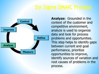 Six Sigma DMAIC Process
Measure
Control
Define
Analyze
Improve
Analyze: Grounded in the
context of the customer and
competitive environment,
analyze is used to organize
data and look for process
problems and opportunities.
This step helps to identify gaps
between current and goal
performance, prioritize
opportunities to improve,
identify sources of variation and
root causes of problems in the
process.
 