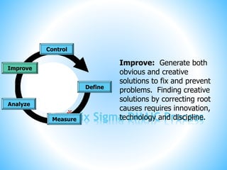 *Six Sigma DMAIC ProcessMeasure
Control
Define
Analyze
Improve
Improve: Generate both
obvious and creative
solutions to fix and prevent
problems. Finding creative
solutions by correcting root
causes requires innovation,
technology and discipline.
 