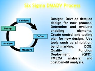 Six Sigma DMADV Process
Measure
Validate
Define
Analyze
Design
Design: Develop detailed
design for new process.
Determine and evaluate
enabling elements.
Create control and testing
plan for new design. Use
tools such as simulation,
benchmarking, DOE,
Quality Function
Deployment (QFD),
FMECA analysis, and
cost/benefit analysis.
 