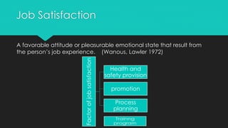 Job Satisfaction
A favorable attitude or pleasurable emotional state that result from
the person’s job experience. (Wanous, Lawler 1972)
Factorofjobsatisfaction
Health and
safety provision
promotion
Process
planning
 