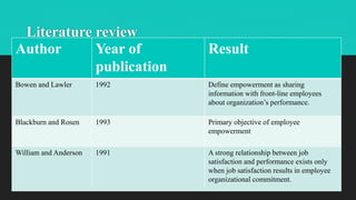 Literature review
Author Year of
publication
Result
Bowen and Lawler 1992 Define empowerment as sharing
information with front-line employees
about organization’s performance.
Blackburn and Rosen 1993 Primary objective of employee
empowerment
William and Anderson 1991 A strong relationship between job
satisfaction and performance exists only
when job satisfaction results in employee
organizational commitment.
 