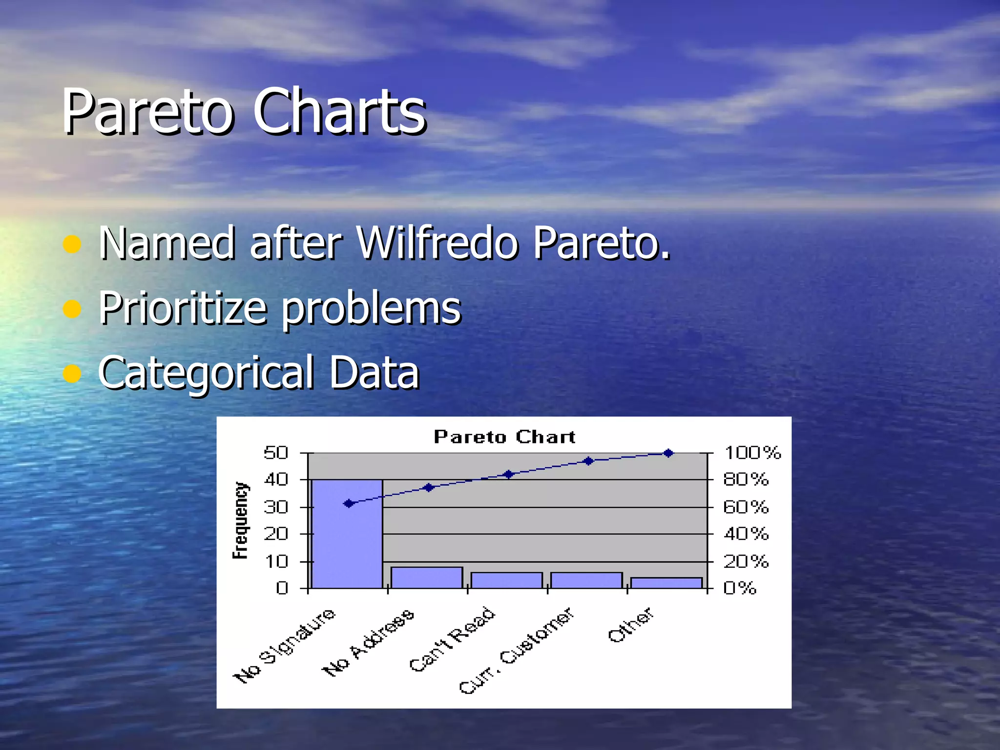 Pareto Charts Named after Wilfredo Pareto. Prioritize problems Categorical Data