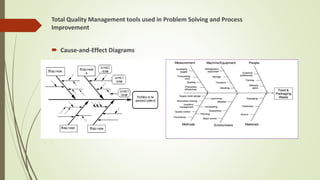Total Quality Management tools used in Problem Solving and Process
Improvement
 Cause-and-Effect Diagrams
 