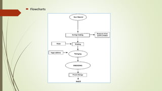  Flowcharts
 