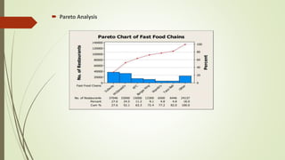  Pareto Analysis
 