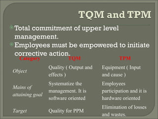  Totalcommitment of upper level
  management.
 Employees must be empowered to initiate
  corrective action.
    Category              TQM                    TPM
                  Quality ( Output and   Equipment ( Input
 Object
                  effects )              and cause )
                  Systematize the        Employees
 Mains of
                  management. It is      participation and it is
 attaining goal
                  software oriented      hardware oriented
                                         Elimination of losses
 Target           Quality for PPM
                                         and wastes.
 