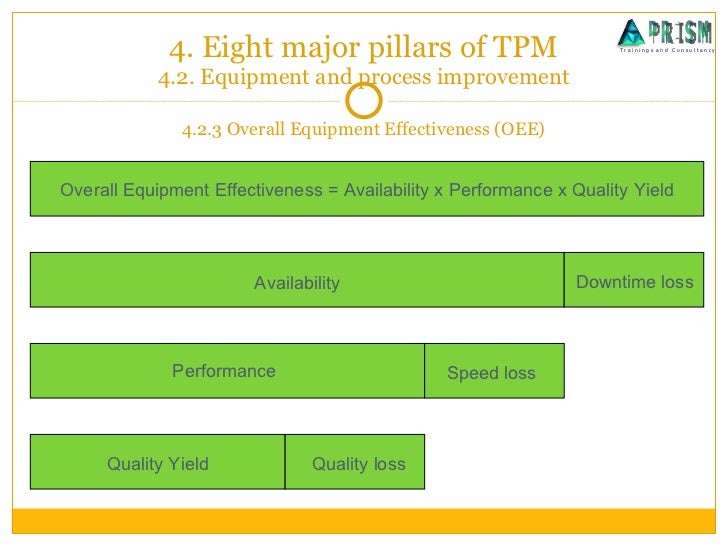 Tqm tpm kaizen