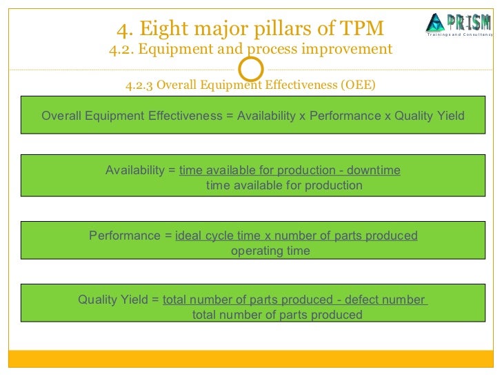 Tqm tpm kaizen