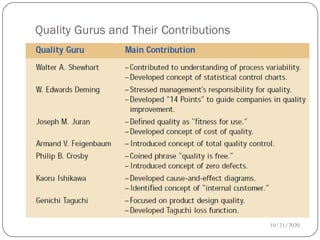 Quality Gurus and Their Contributions
10/21/2020
 
