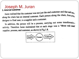 Joseph M. Juran
Jurans Contributions
1. Internal Customer
2. Cost of quality
3. Quality trilogy
4. Juran’s 10 steps for quality improvement and
5. The breakthrough concept
 