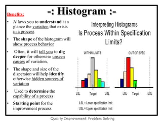 -: Histogram :-
Benefits:
• Allows you to understand at a
glance the variation that exists
in a process
• The shape of the histogram will
show process behavior
• Often, it will tell you to dig
deeper for otherwise unseen
causes of variation.
• The shape and size of the
dispersion will help identify
otherwise hidden sources of
variation
• Used to determine the
capability of a process
• Starting point for the
improvement process
Quality Improvement: Problem Solving
 