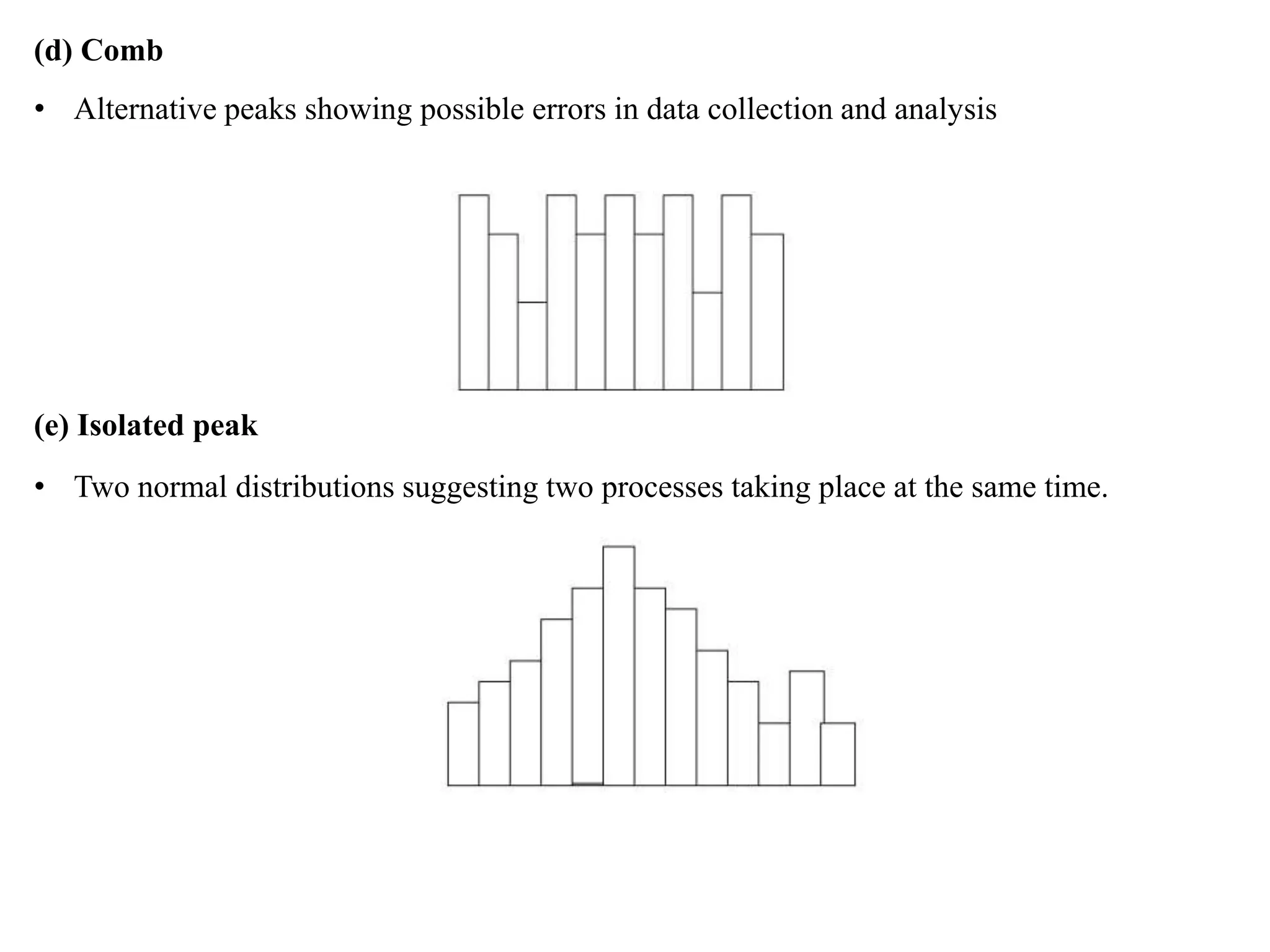 (d) Comb
• Alternative peaks showing possible errors in data collection and analysis
(e) Isolated peak
• Two normal distributions suggesting two processes taking place at the same time.
 